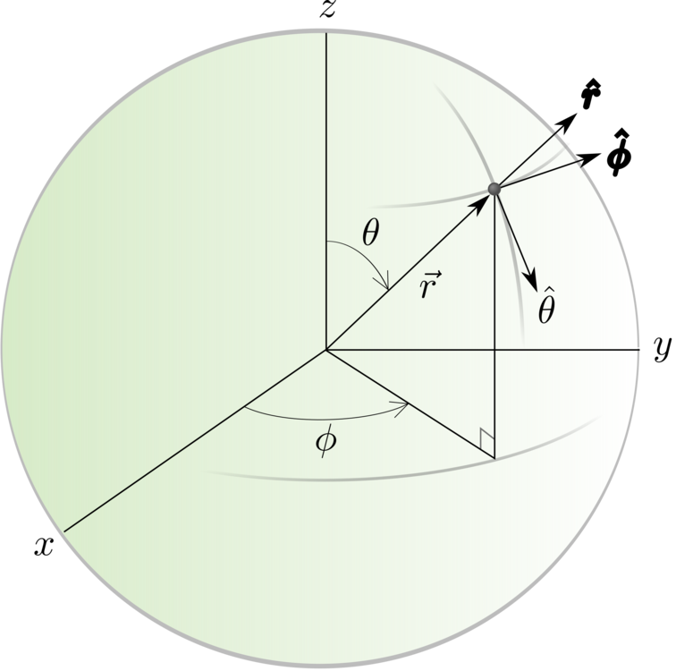 Triangle,Area,Diagram