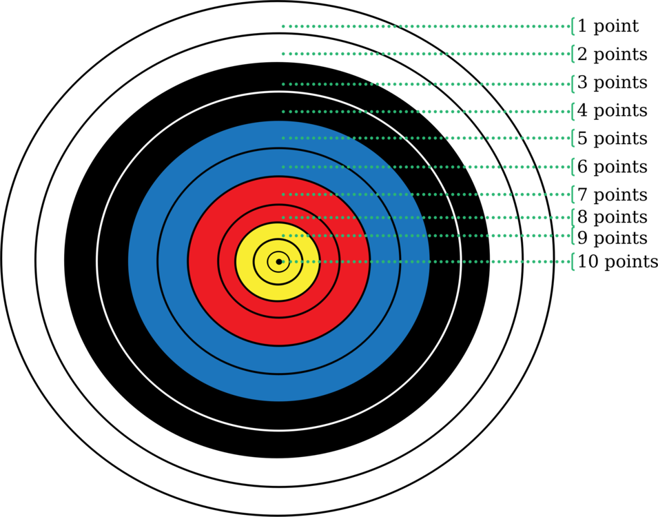 Diagram,Archery,Target Archery