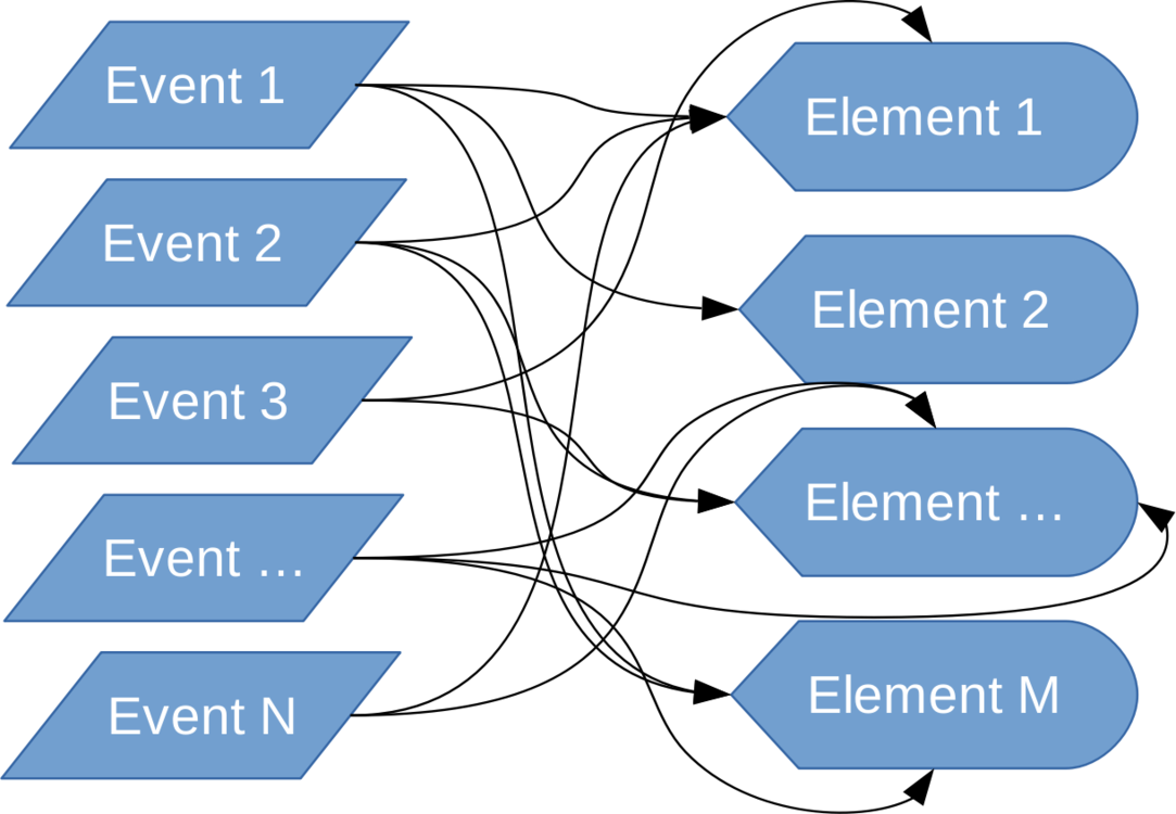 Event elements. Event element.