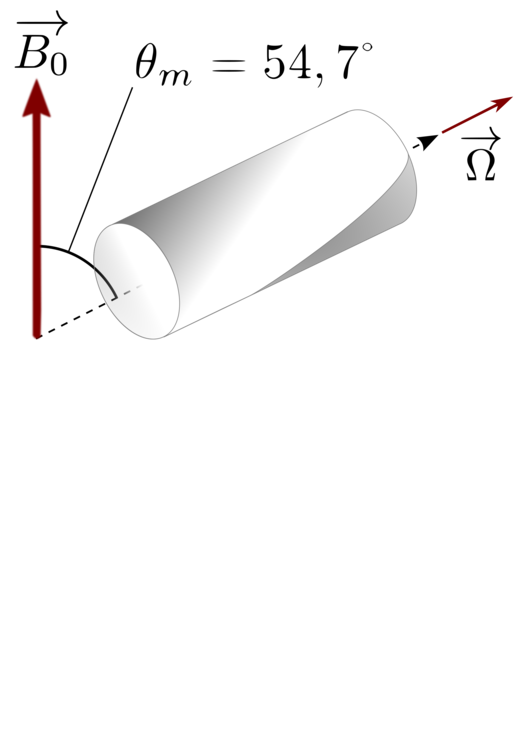 Angle,Cylinder,Line
