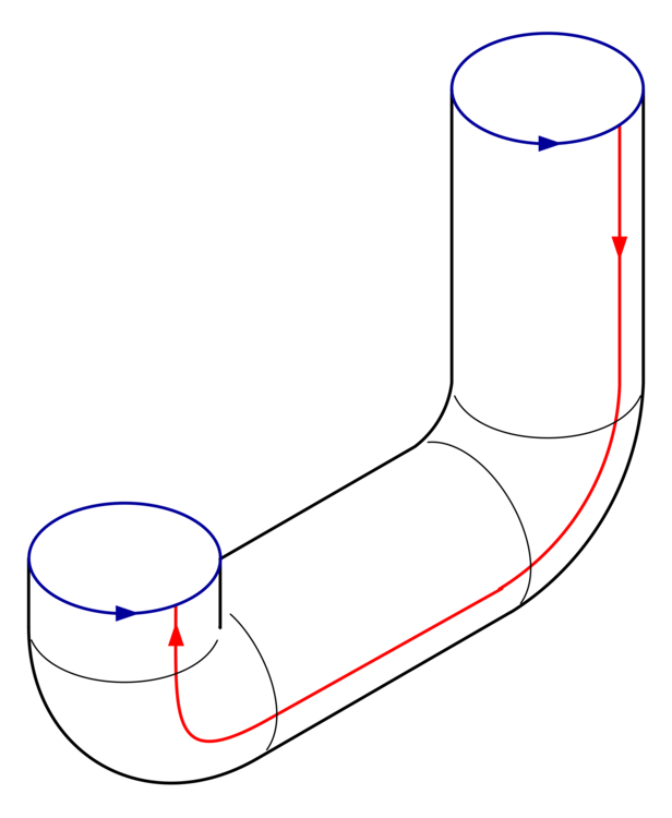 Angle,Area,Line