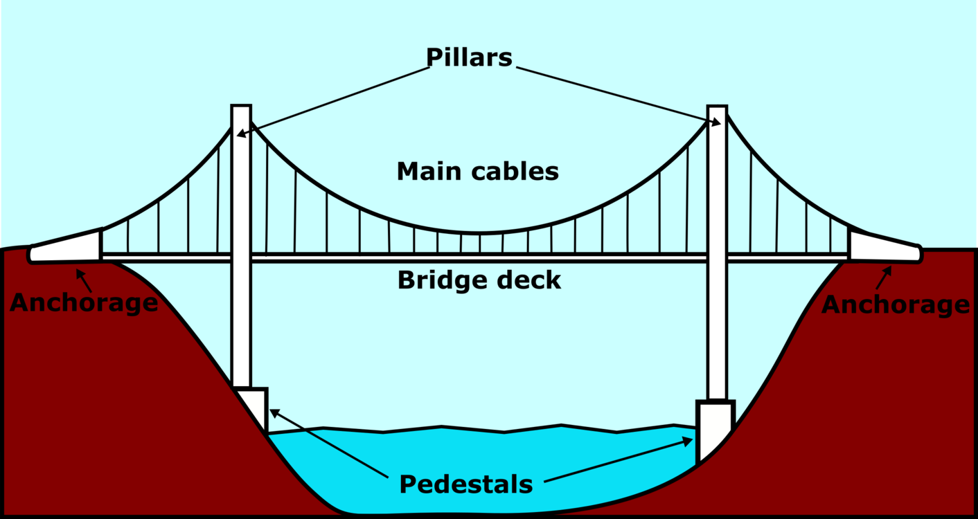 Есть слово мост. Поднимающийся мост. Стандартные рисунки ворд мост. Изображение мост вода зсиоми. Bridge Clipart PNG.