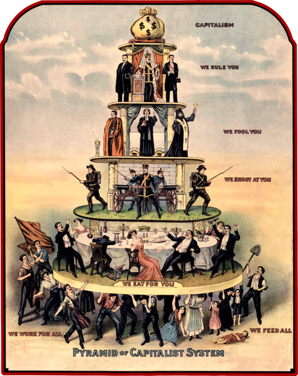 History,Pyramid Of Capitalist System,Capitalism