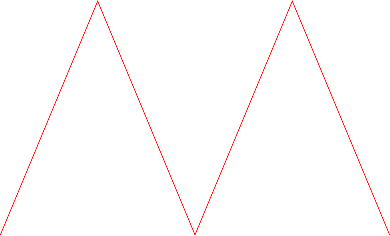 Slope,Line,Triangle