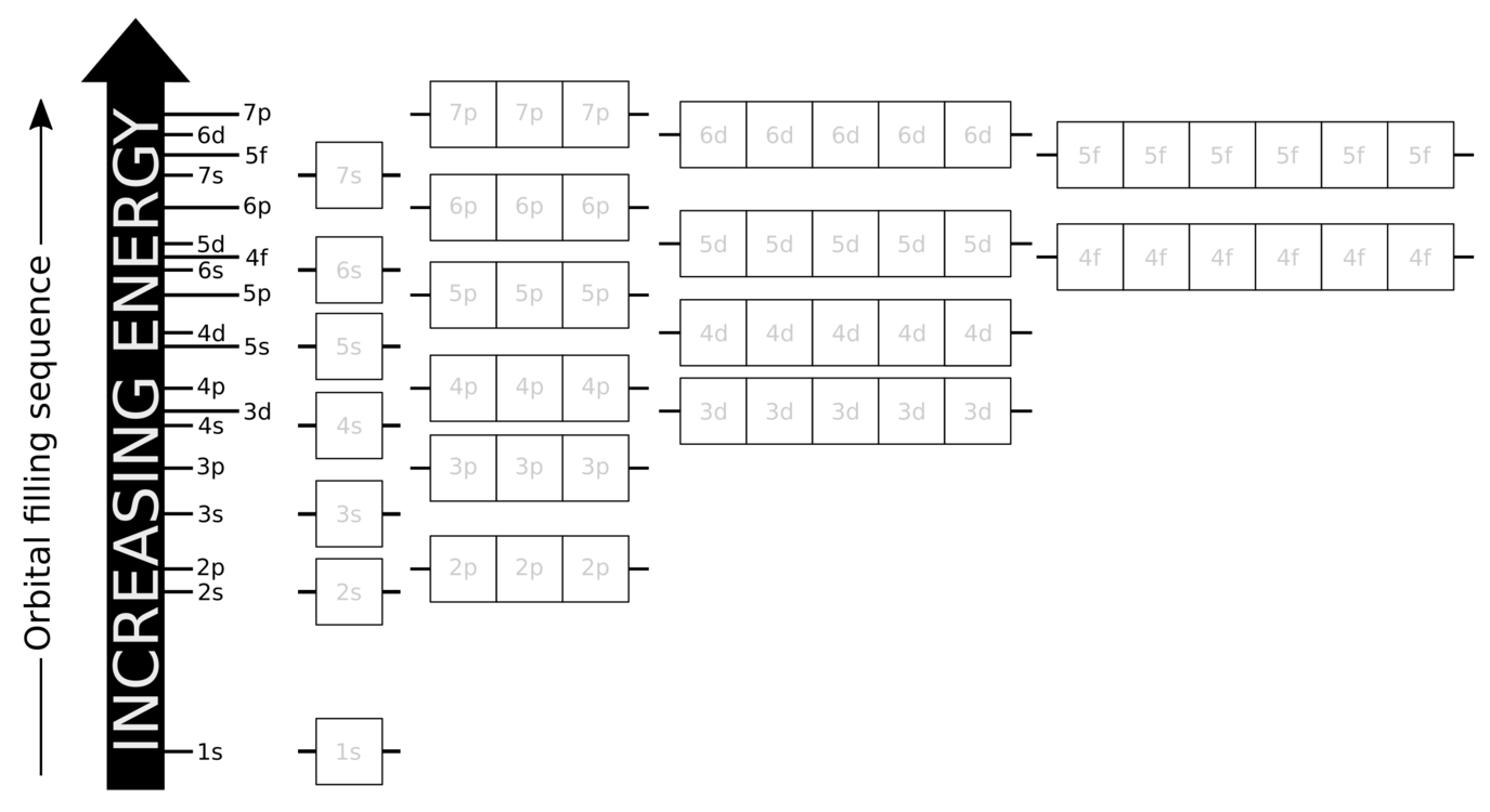 Square,Text,Diagram