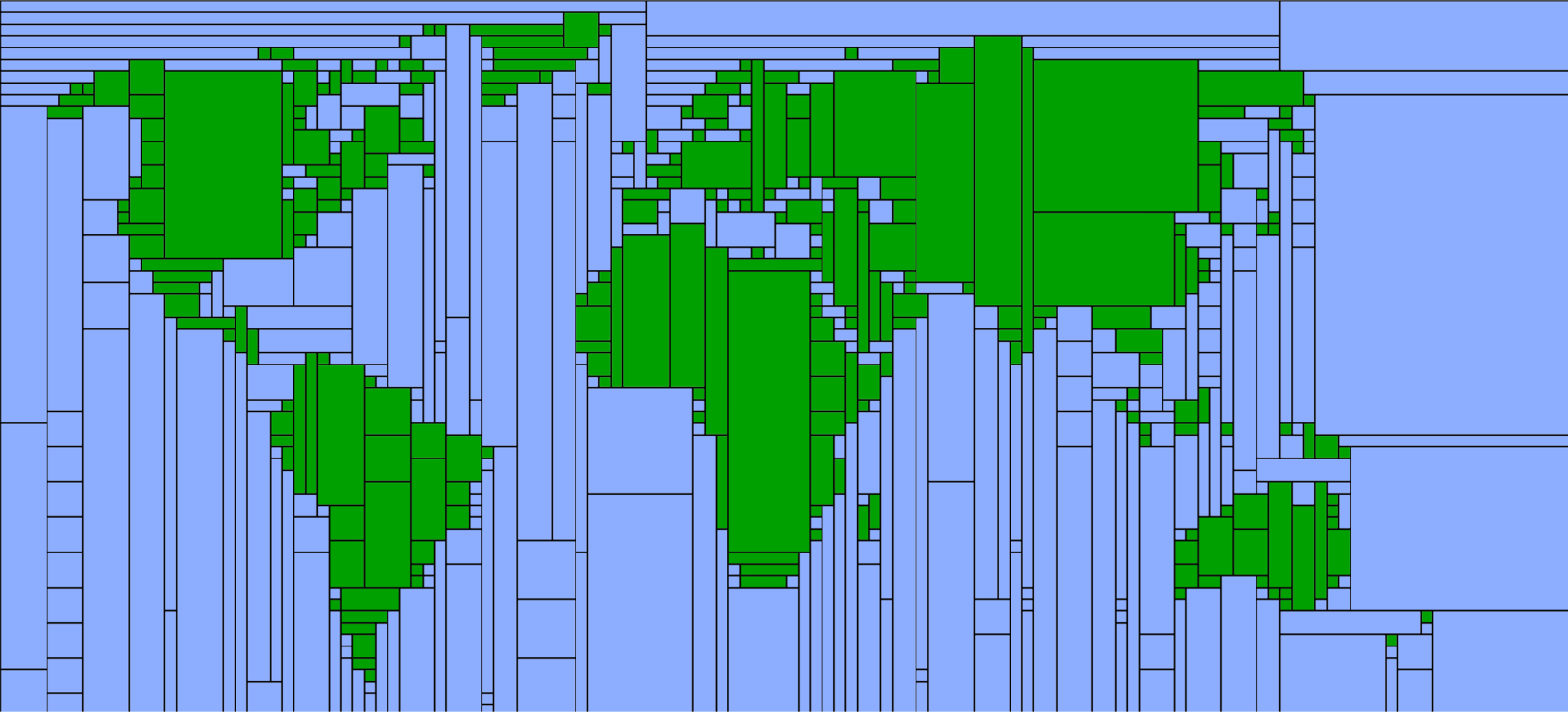 Line,Green,World Map